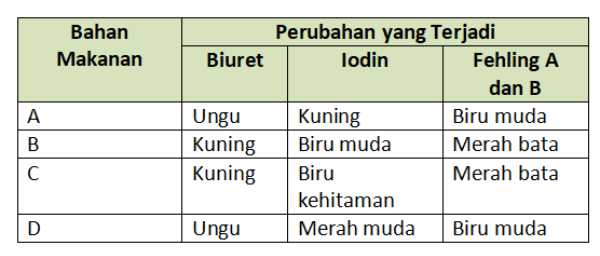 Pada hewan ruminansia sisa makanan dibuang melalui