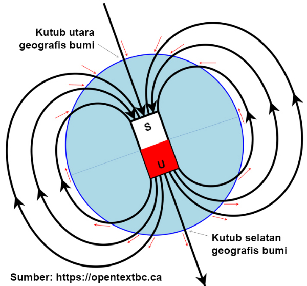 Kejarcita | Merdeka Belajar Merdeka Mengajar