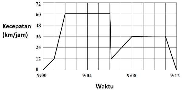 kejarcita  #1 Bank Soal Sekolah