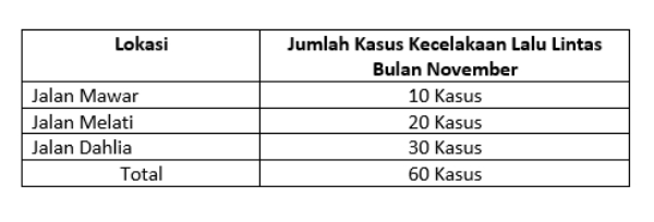 kejarcita  #1 Bank Soal Sekolah