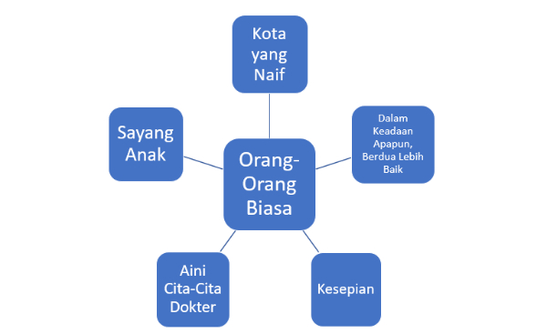 Kejarcita 1 Bank Soal Sekolah