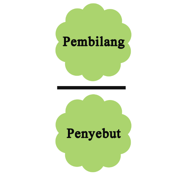 Contoh Soal Konsep Pecahan Matematika Sd