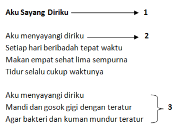 Contoh Soal Puisi Sederhana Bahasa Indonesia Sd