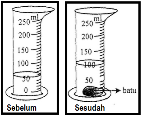 Cara Menghitung Volume Batu Alam Satu Manfaat 1488