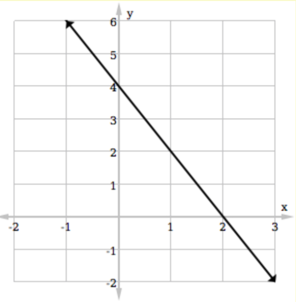 Contoh Soal Persamaan Garis Lurus Pgl Matematika Smp