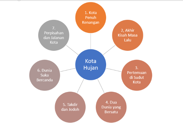 Kejarcita 1 Bank Soal Sekolah