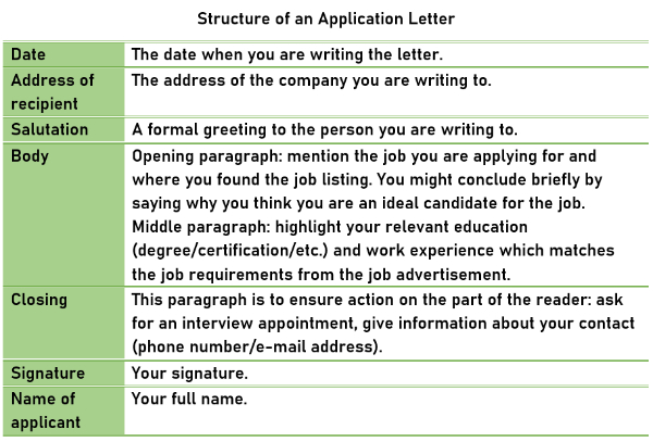 quiz application letter kelas 12