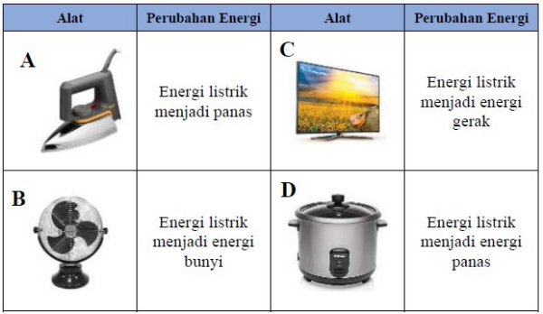 Salah satu contoh kecil dari perubahan energi listrik menjadi energi kalor dapat ditemui pada