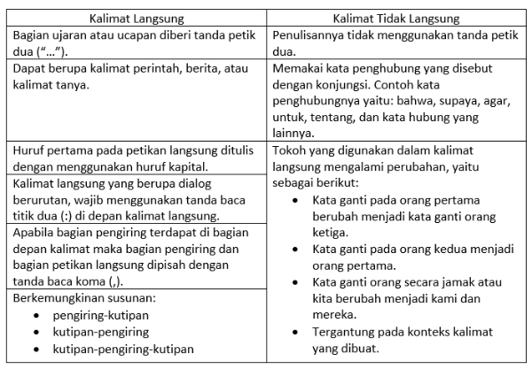 Kalimat yang digunakan dalam teks berita adalah . . .