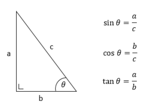 Sin 21 5