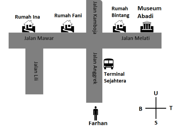 Perhatikan denah berikut